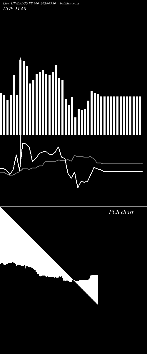  option chart HINDALCO PE 900 2026-03-30 