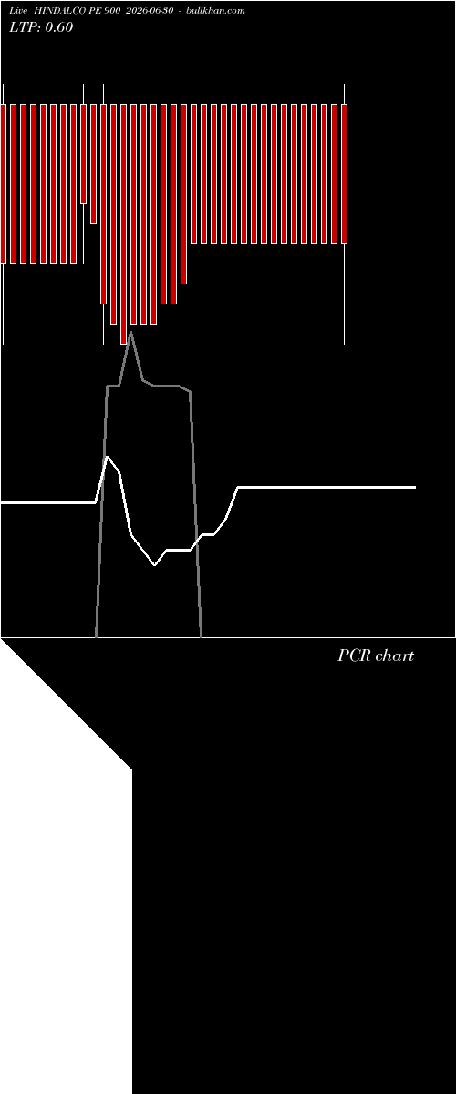  option chart HINDALCO PE 900 2026-06-30 