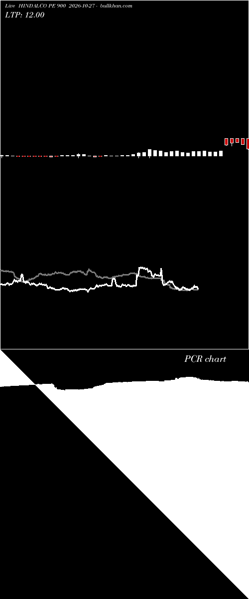  option chart HINDALCO PE 900 2026-10-27 