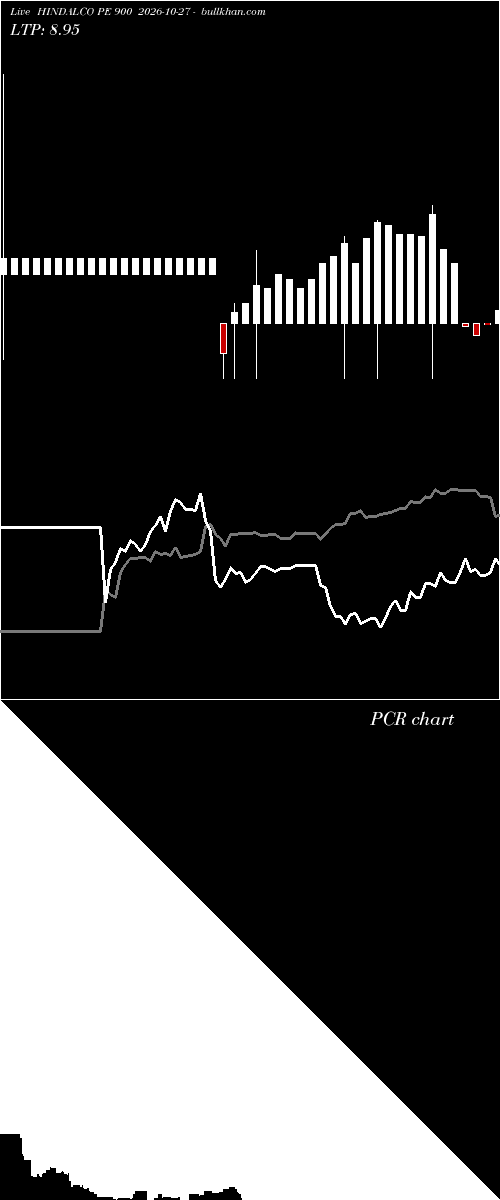  option chart HINDALCO PE 900 2026-10-27 