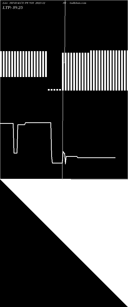  option chart HINDALCO PE 910 2025-12-30 