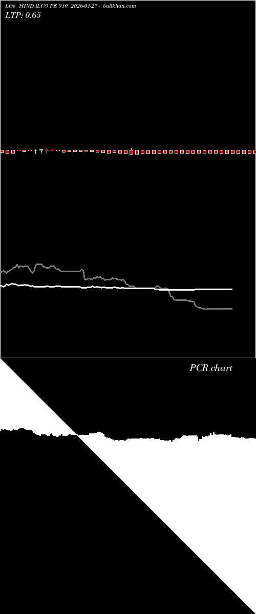  option chart HINDALCO PE 910 2026-01-27 