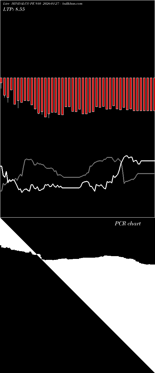  option chart HINDALCO PE 910 2026-01-27 
