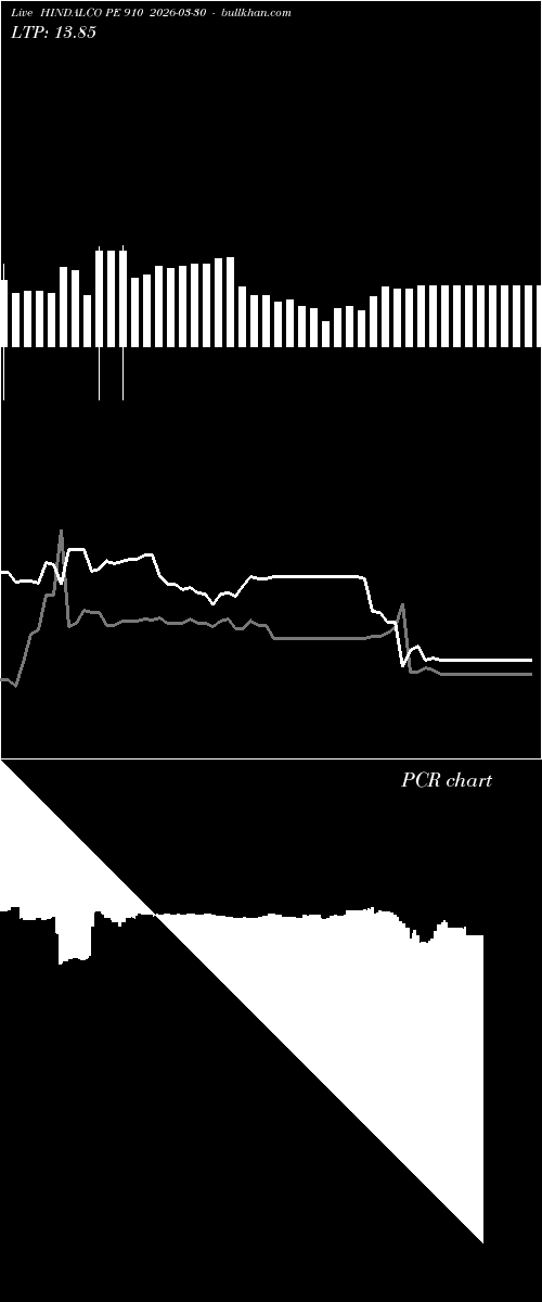  option chart HINDALCO PE 910 2026-03-30 