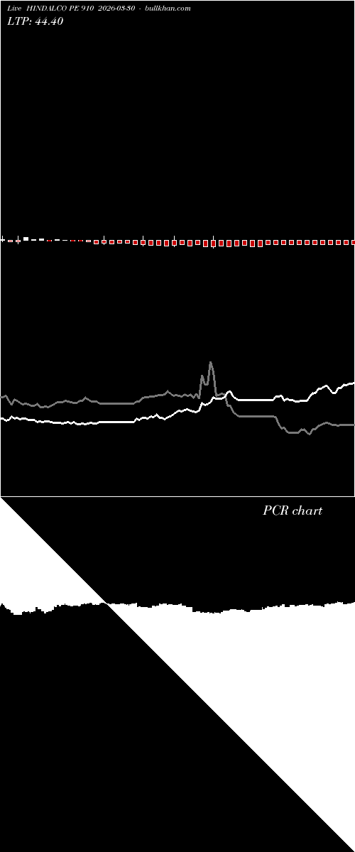  option chart HINDALCO PE 910 2026-03-30 