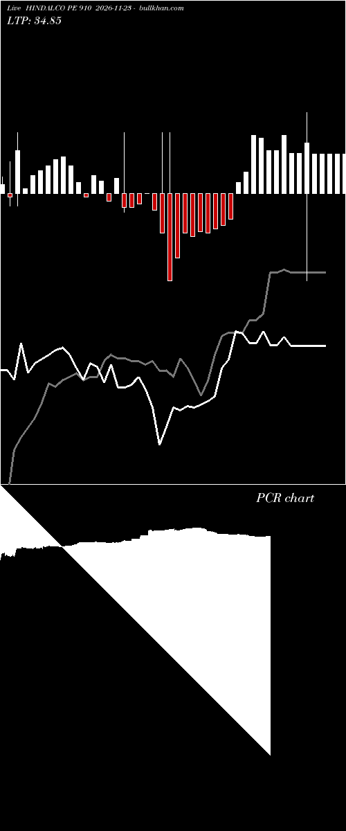  option chart HINDALCO PE 910 2026-11-23 