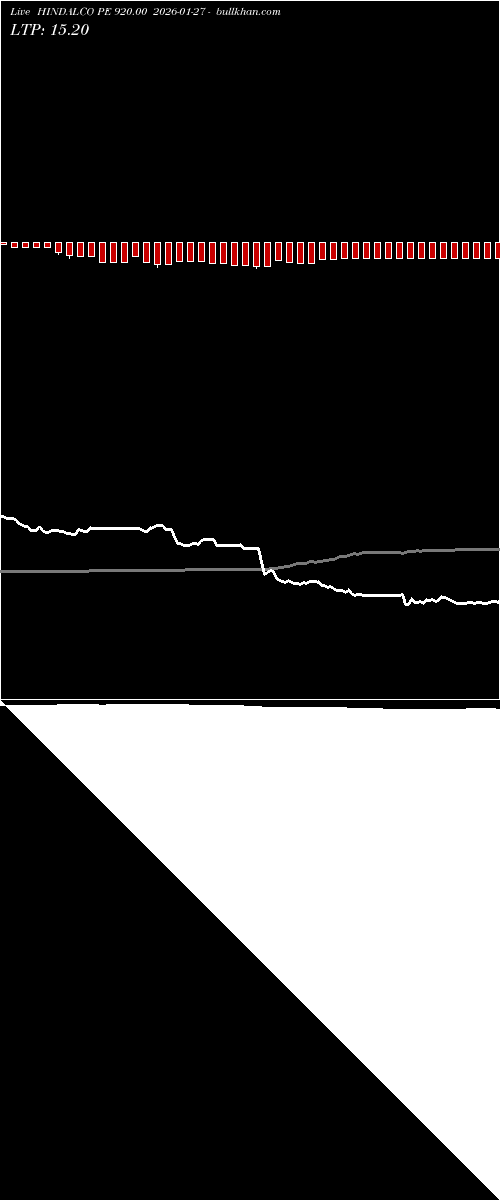  option chart HINDALCO PE 920.00 2026-01-27 