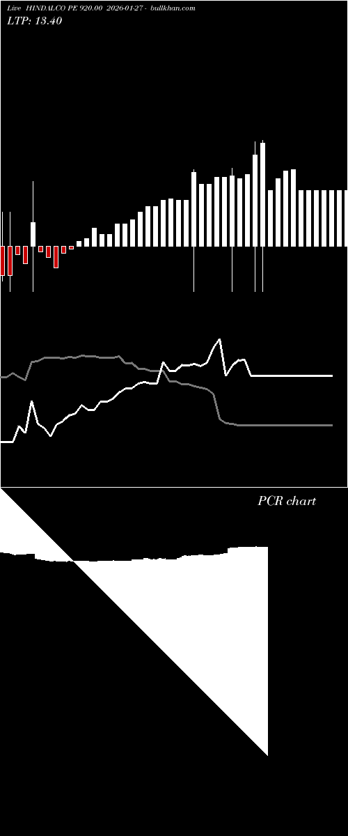  option chart HINDALCO PE 920.00 2026-01-27 