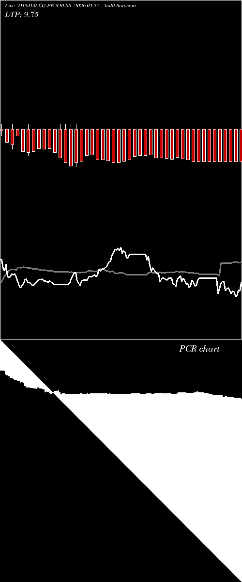  option chart HINDALCO PE 920.00 2026-01-27 