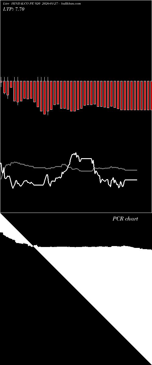  option chart HINDALCO PE 920 2026-01-27 