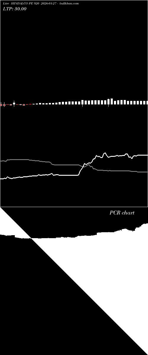  option chart HINDALCO PE 920 2026-01-27 