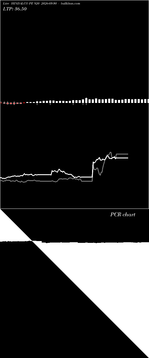  option chart HINDALCO PE 920 2026-03-30 