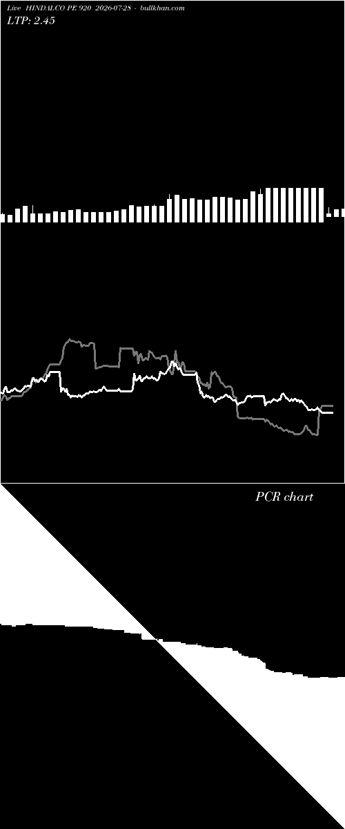  option chart HINDALCO PE 920 2026-07-28 