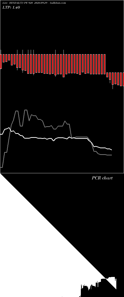  option chart HINDALCO PE 920 2026-09-29 
