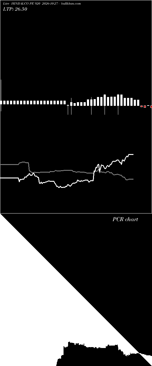  option chart HINDALCO PE 920 2026-10-27 