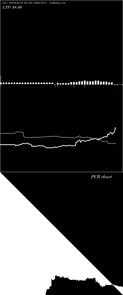  option chart HINDALCO PE 920 2026-10-27 