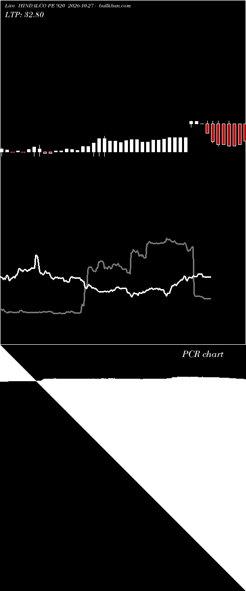  option chart HINDALCO PE 920 2026-10-27 