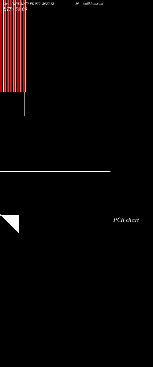  option chart HINDALCO PE 930 2025-12-30 