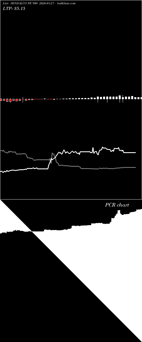  option chart HINDALCO PE 930 2026-01-27 