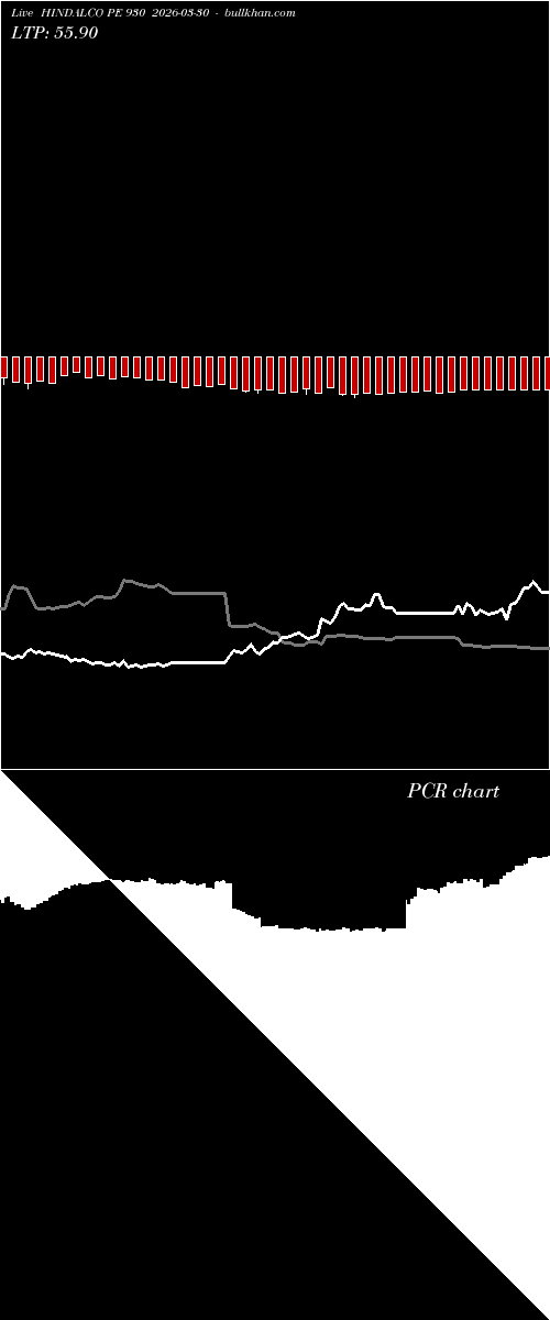  option chart HINDALCO PE 930 2026-03-30 