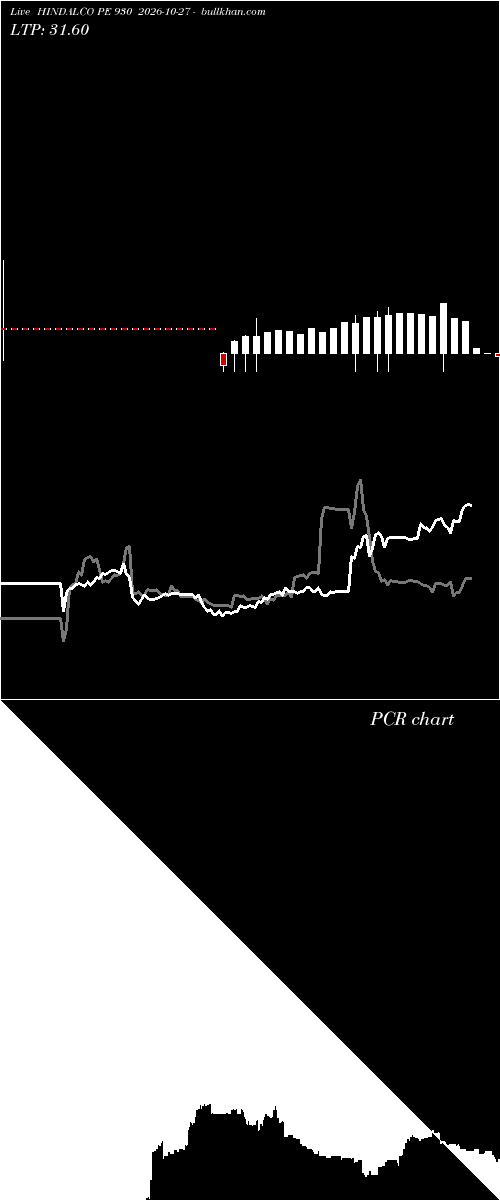  option chart HINDALCO PE 930 2026-10-27 