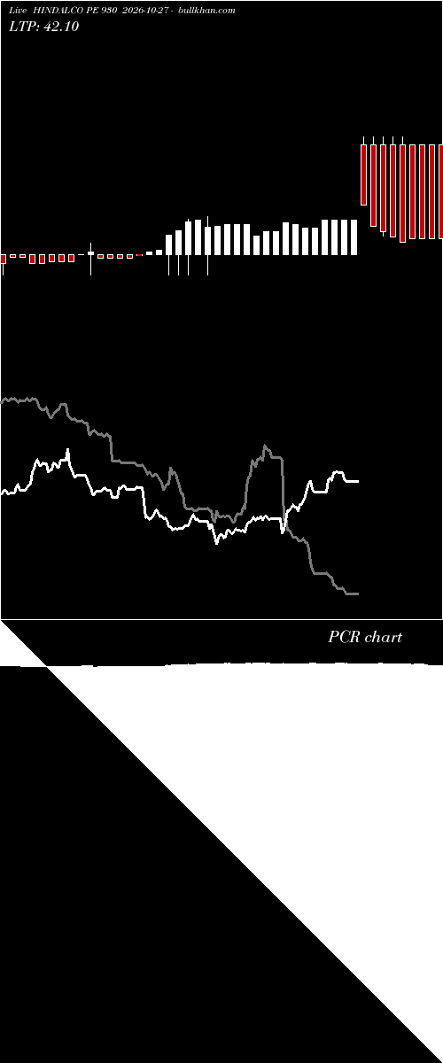  option chart HINDALCO PE 930 2026-10-27 