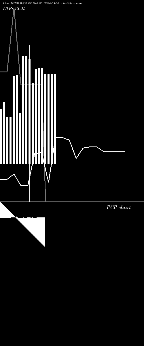  option chart HINDALCO PE 940.00 2026-03-30 