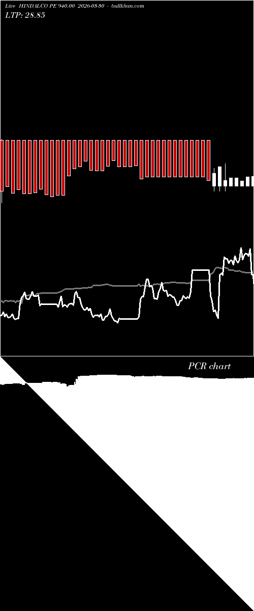  option chart HINDALCO PE 940.00 2026-03-30 