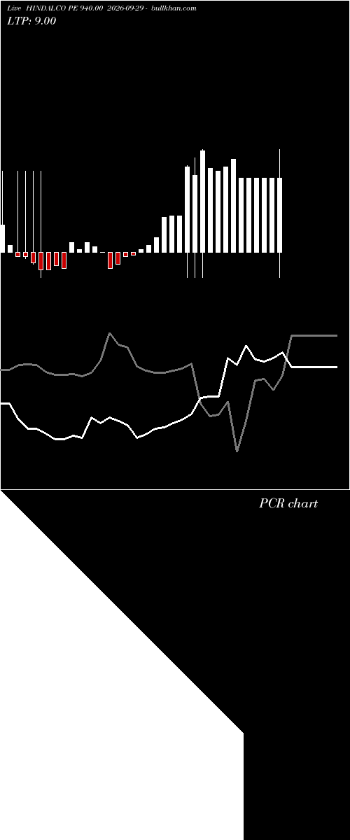  option chart HINDALCO PE 940.00 2026-09-29 