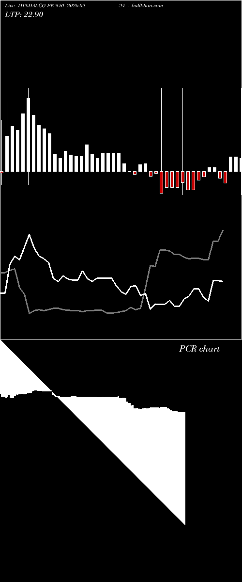  option chart HINDALCO PE 940 2026-02-24 