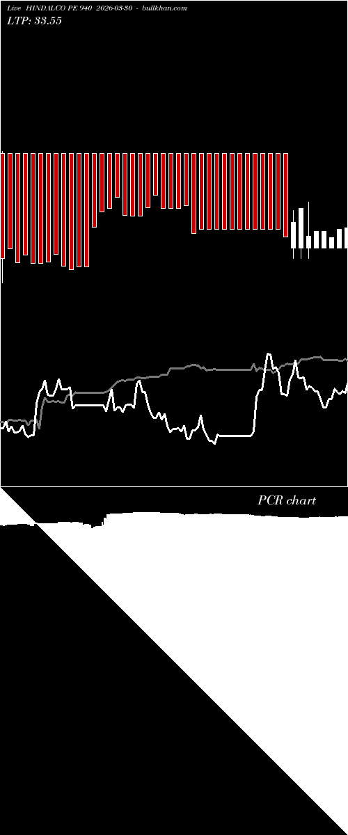  option chart HINDALCO PE 940 2026-03-30 