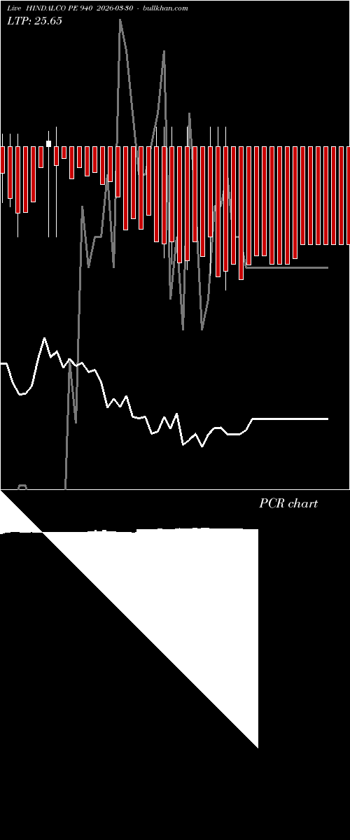  option chart HINDALCO PE 940 2026-03-30 