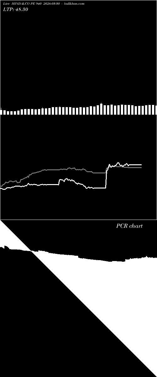  option chart HINDALCO PE 940 2026-03-30 
