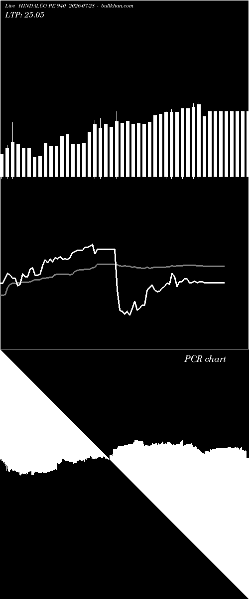  option chart HINDALCO PE 940 2026-07-28 