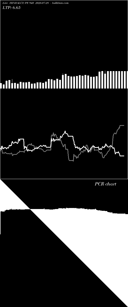  option chart HINDALCO PE 940 2026-07-28 