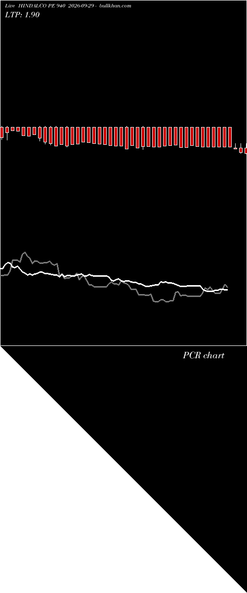  option chart HINDALCO PE 940 2026-09-29 