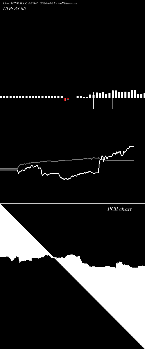  option chart HINDALCO PE 940 2026-10-27 