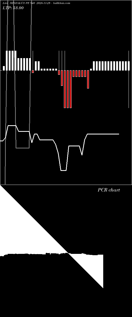  option chart HINDALCO PE 940 2026-11-23 