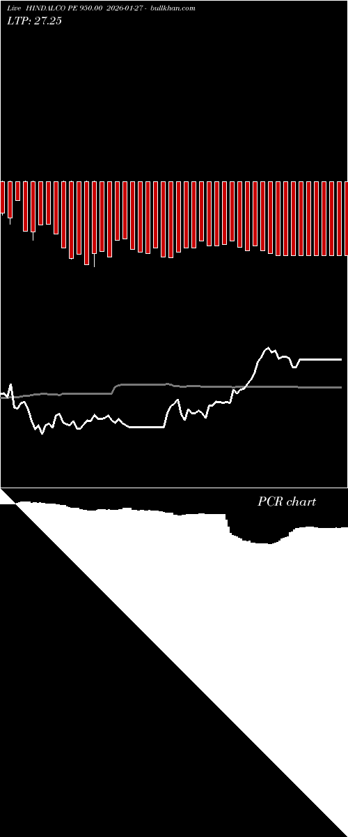  option chart HINDALCO PE 950.00 2026-01-27 
