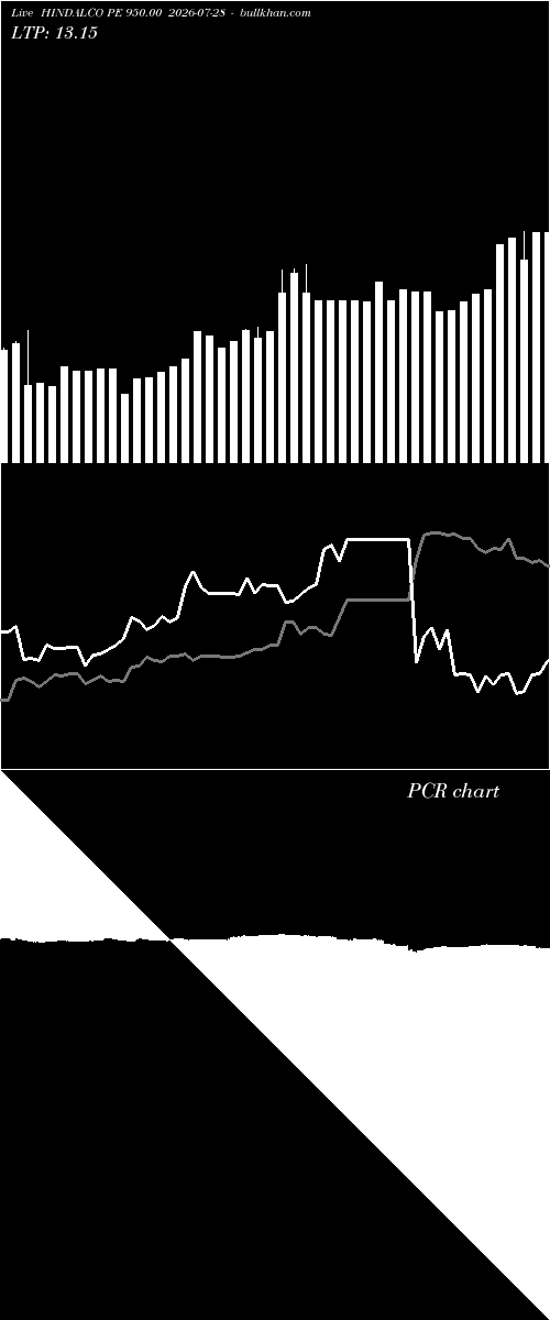 option chart HINDALCO PE 950.00 2026-07-28 