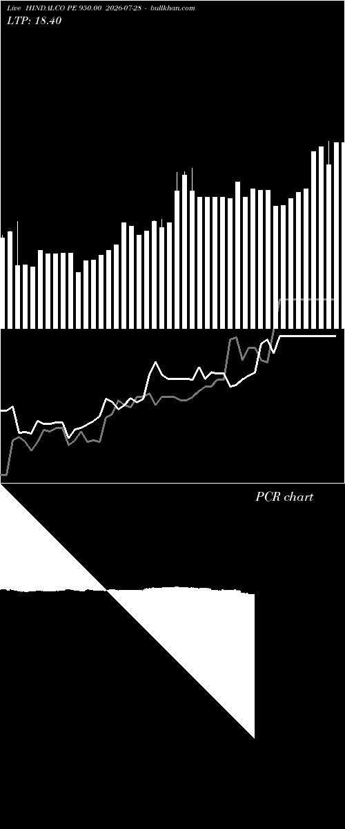  option chart HINDALCO PE 950.00 2026-07-28 