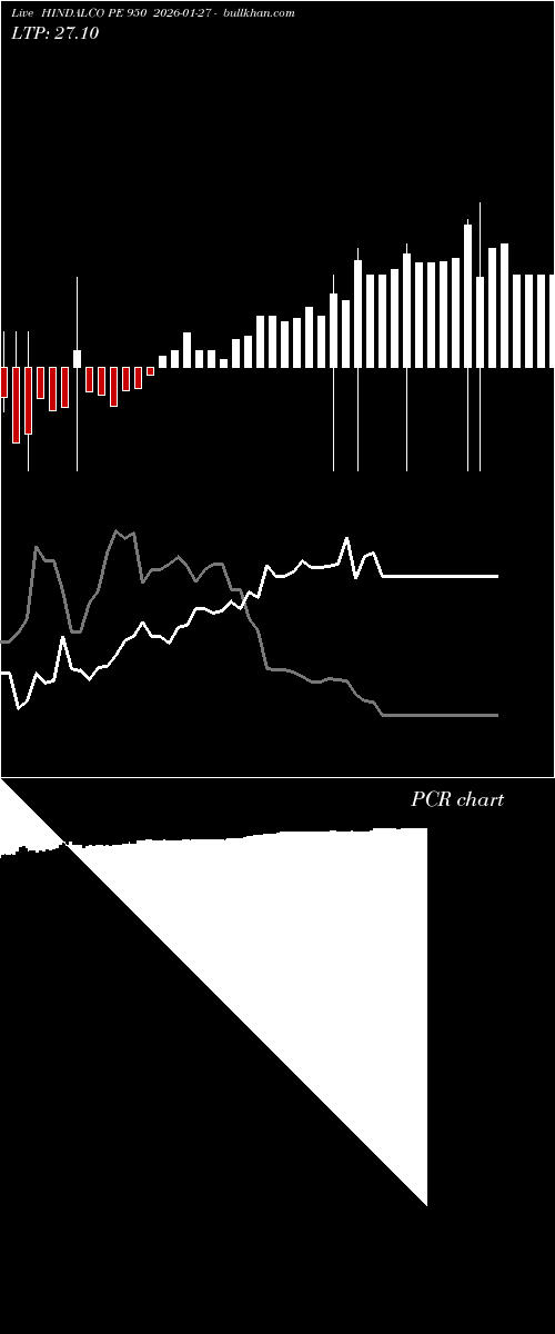  option chart HINDALCO PE 950 2026-01-27 