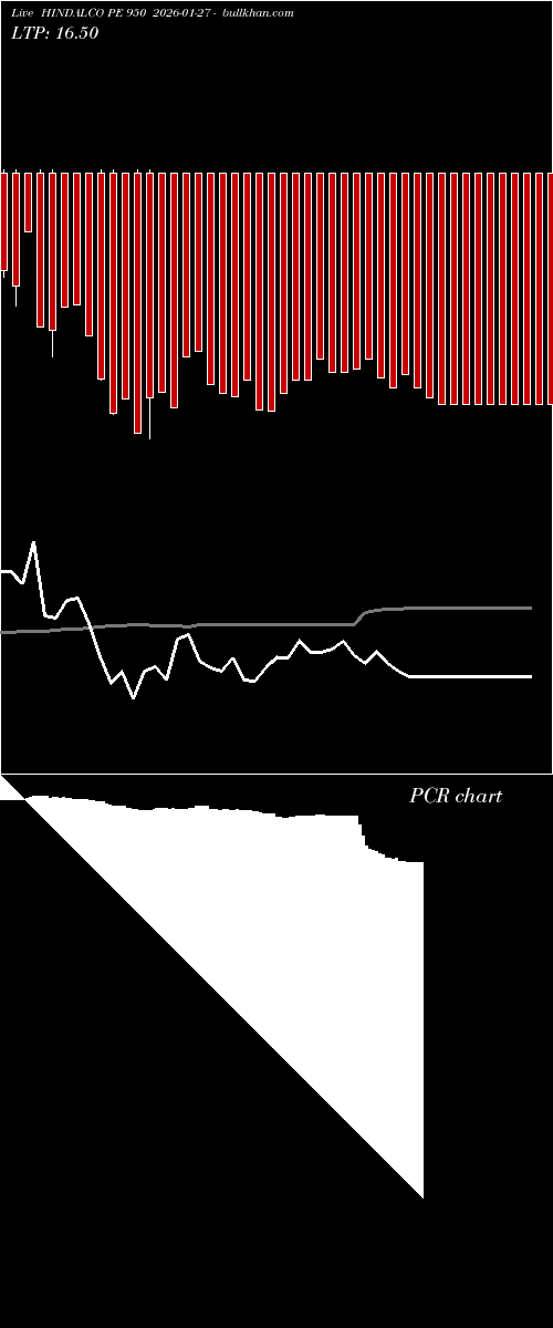  option chart HINDALCO PE 950 2026-01-27 
