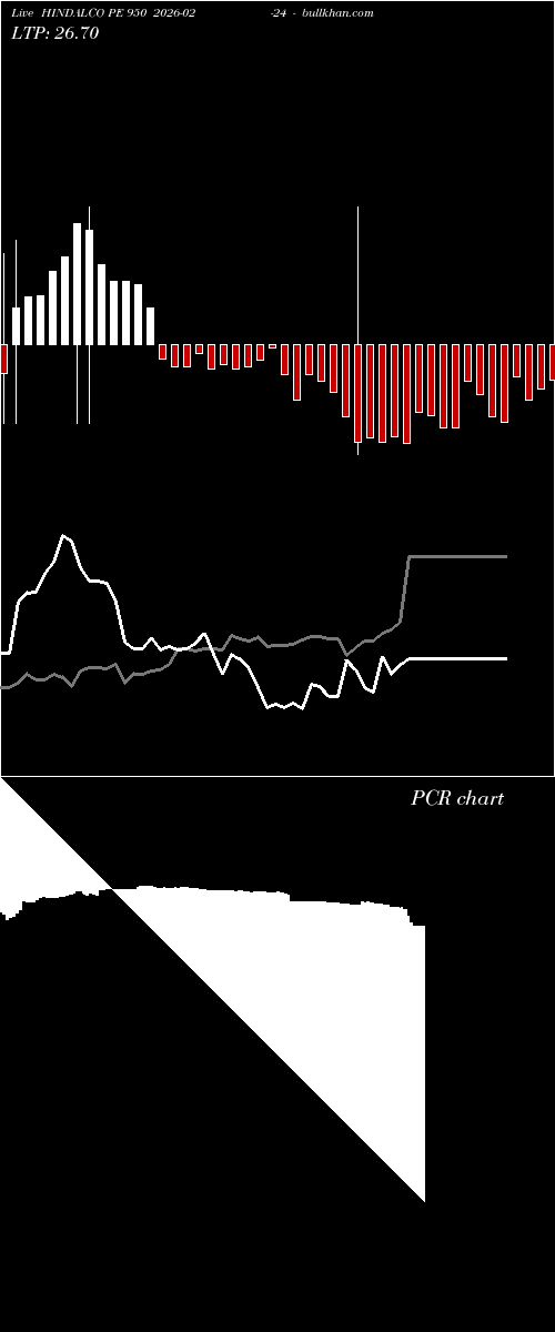  option chart HINDALCO PE 950 2026-02-24 