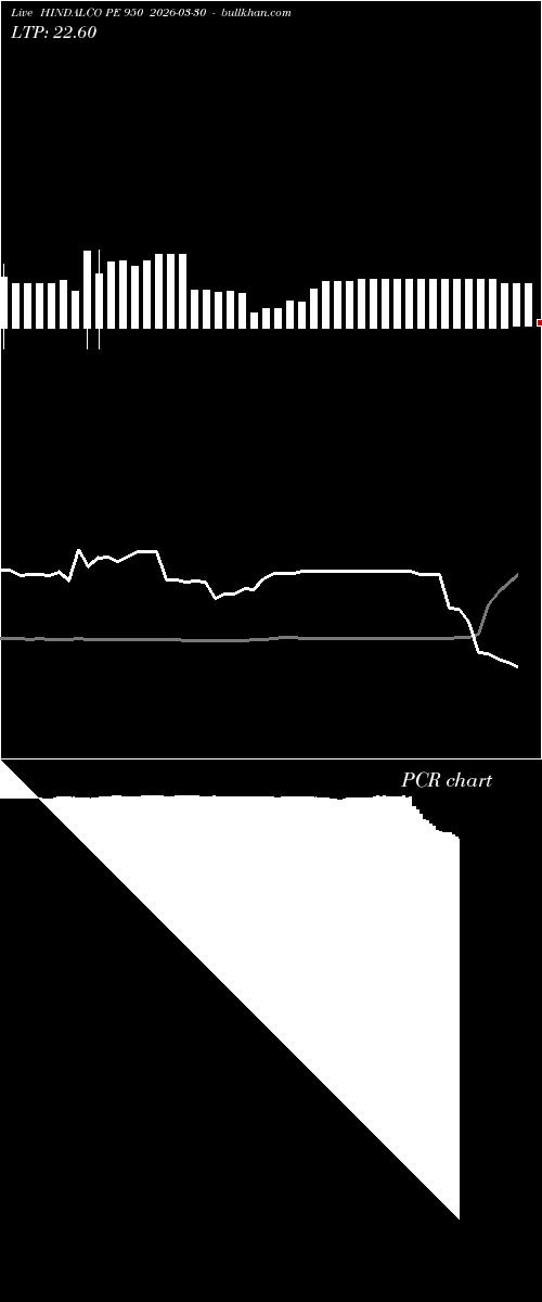  option chart HINDALCO PE 950 2026-03-30 