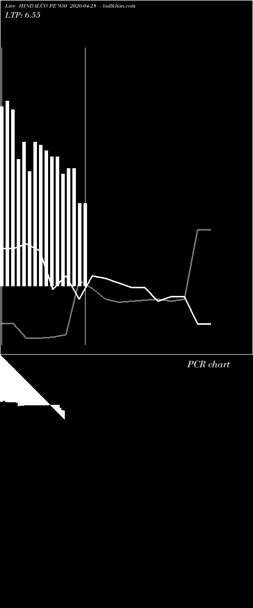  option chart HINDALCO PE 950 2026-04-28 