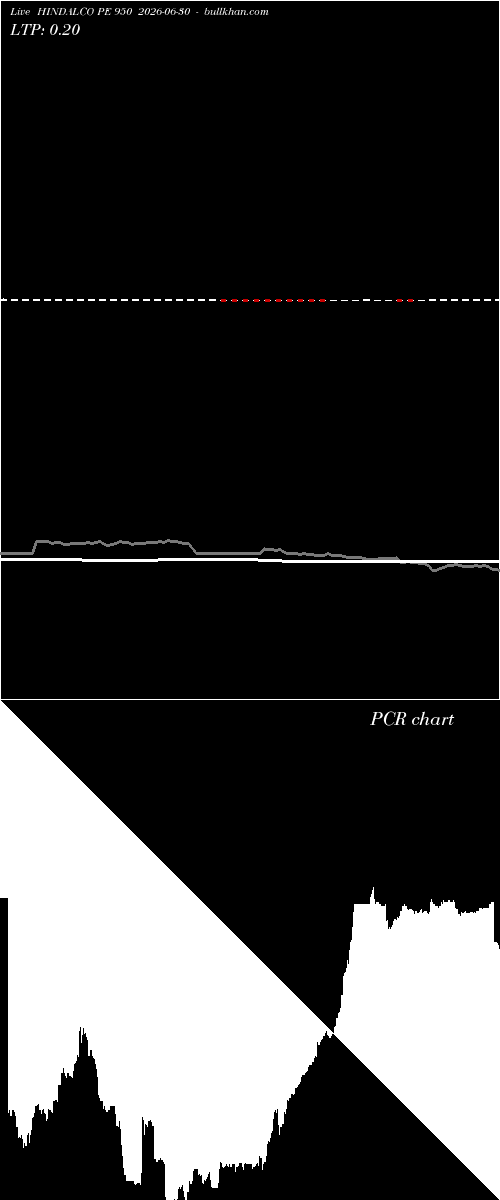  option chart HINDALCO PE 950 2026-06-30 