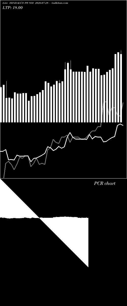  option chart HINDALCO PE 950 2026-07-28 