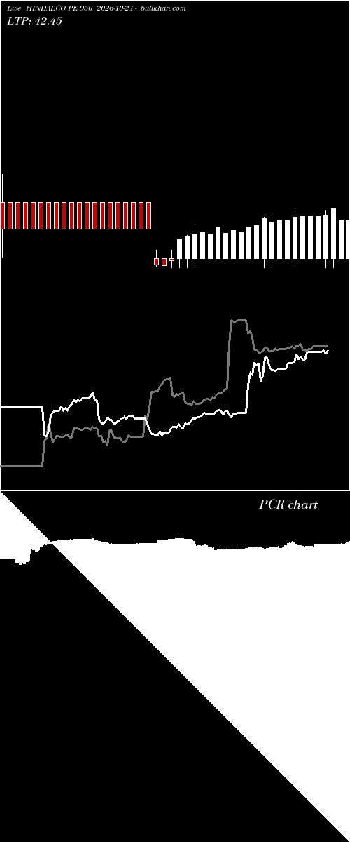  option chart HINDALCO PE 950 2026-10-27 