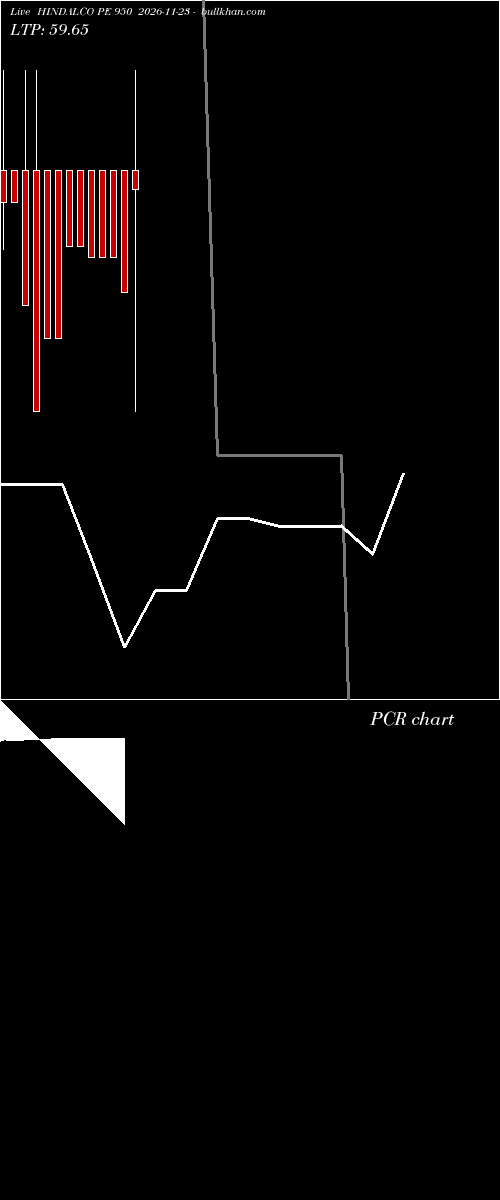  option chart HINDALCO PE 950 2026-11-23 